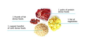 Khẩu phần ăn tinh bột, chất béo, protein cho nữ